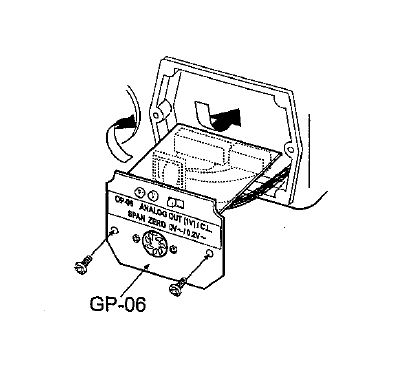 GP-06 Analog output for A&D GP