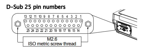 GX-04K** Comparator output & RS232C for MC-1000