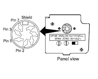 GX-06 Analog output